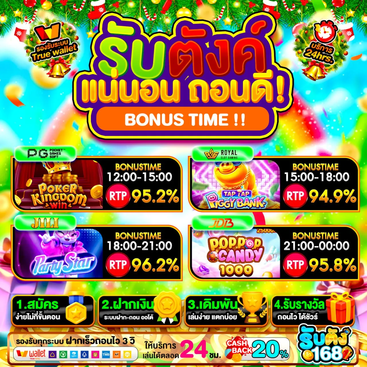 รวมเกมสล็อตยอดนิยม SLOT PG BETFLIX แตกบ่อยที่คุณห้ามพลาด