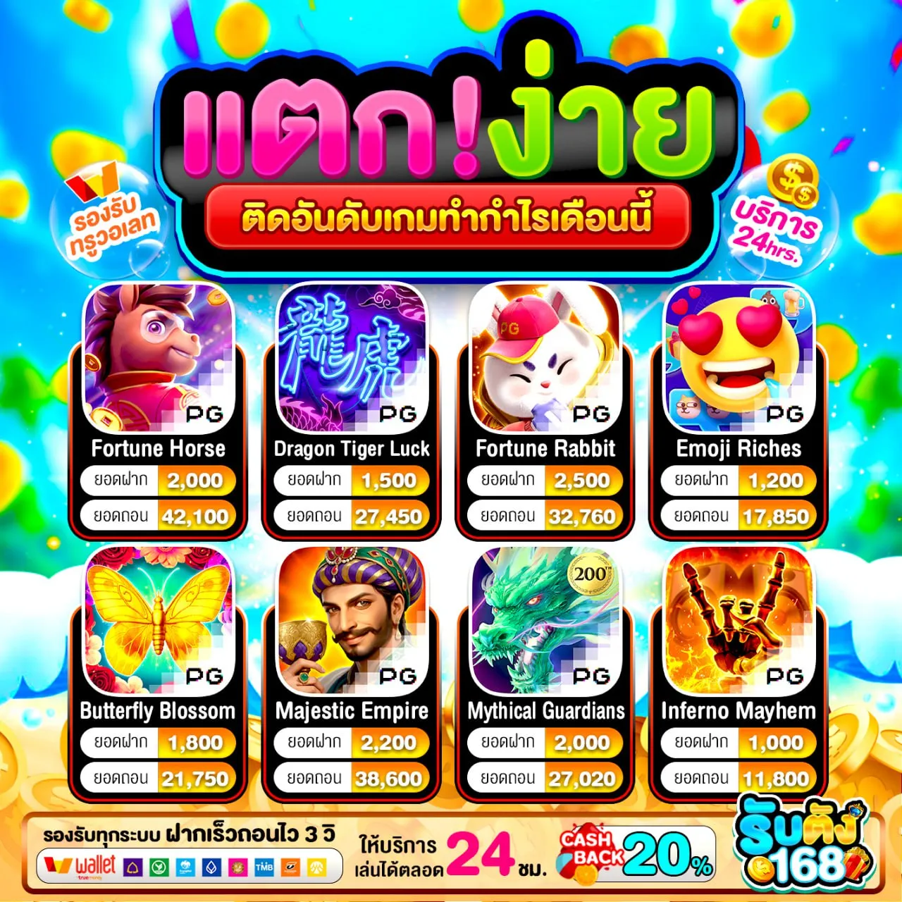 ขั้นตอนการสมัครใช้งาน PGBETFLIX WALLET ที่ทำได้ง่ายในไม่กี่นาที